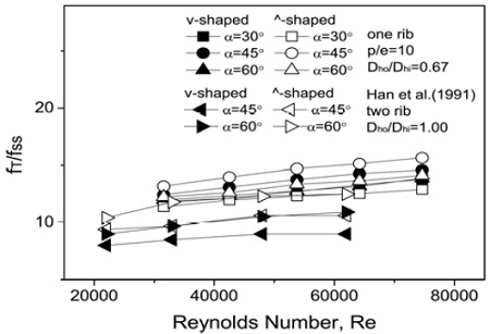 Figure 7: Figure 7: