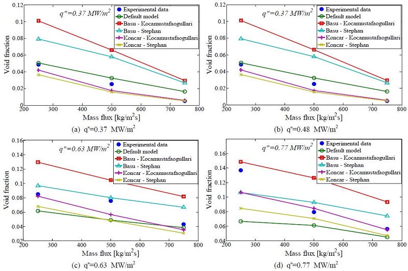 Figure 4: