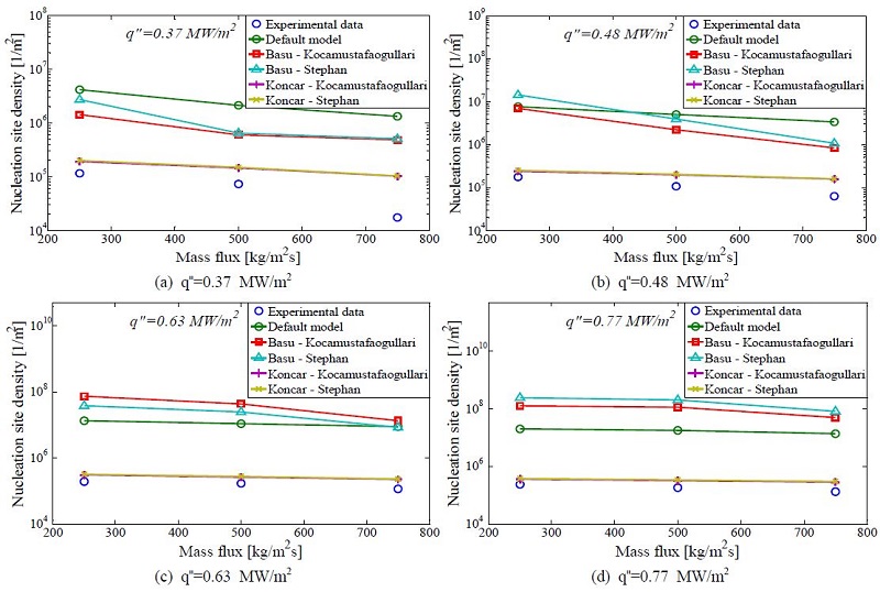 Figure 5:
