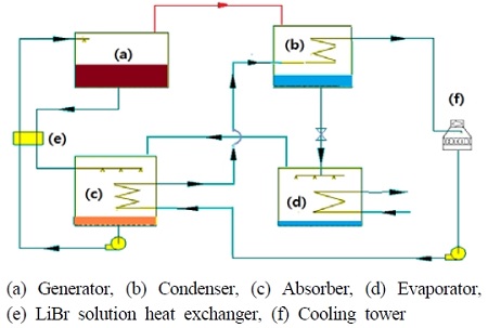 Figure 1: