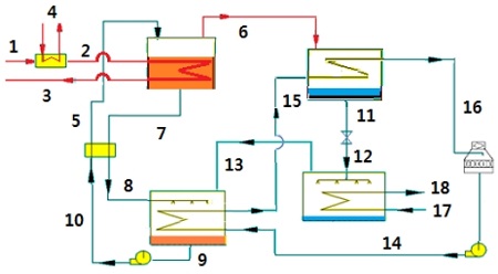 Figure 2: