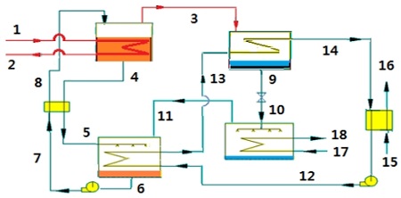 Figure 3: