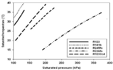 Figure 5: