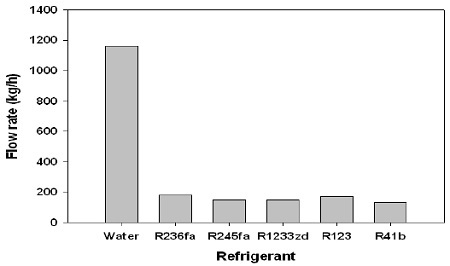 Figure 6: