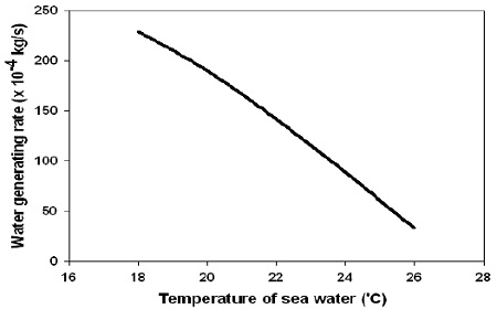 Figure 7: