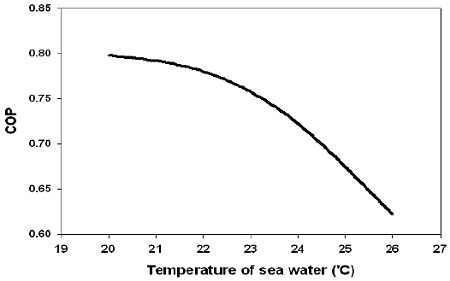 Figure 8:
