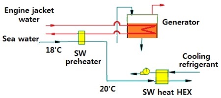 Figure 9: