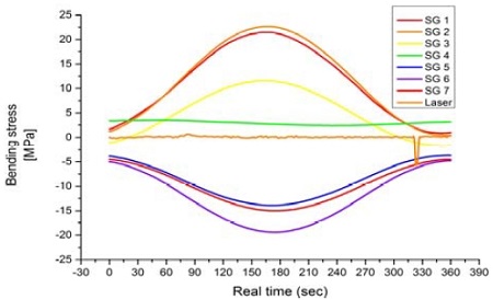 Figure 3: