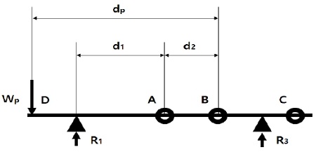 Figure 4: