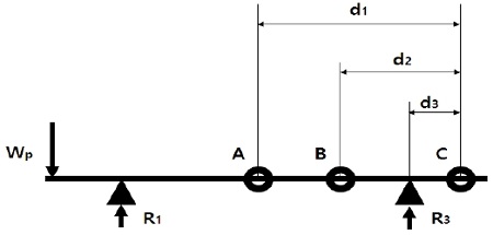 Figure 5: