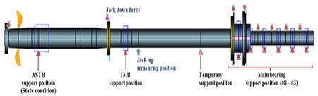 Figure 6: