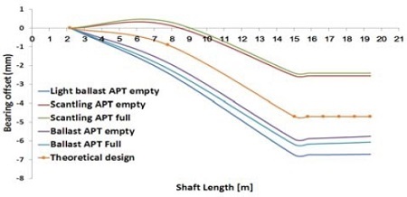 Figure 7: