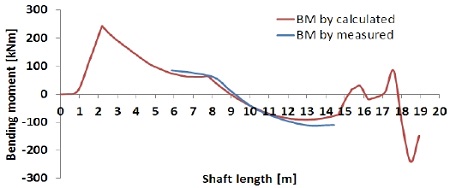 Figure 8: