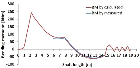 Figure 9: