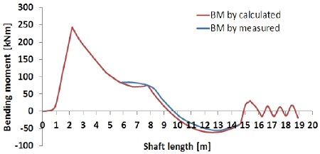 Figure 10:
