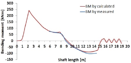 Figure 11: