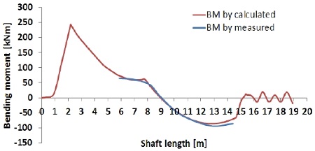 Figure 12: