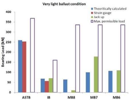 Figure 13: