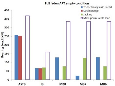 Figure 15: