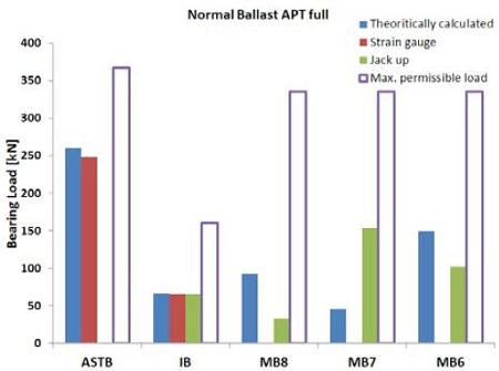 Figure 17: