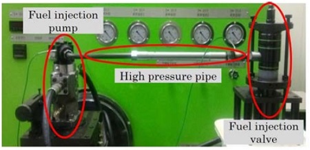 Figure 2:
