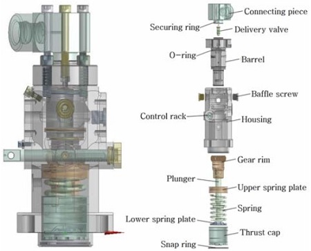 Figure 3: