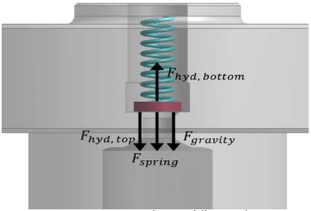 Figure 4: