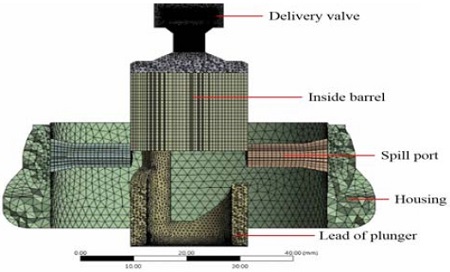 Figure 6: