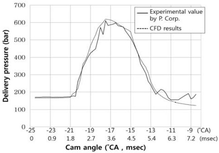 Figure 7: