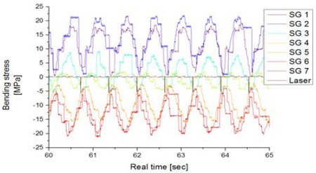 Figure 3: Figure 3: