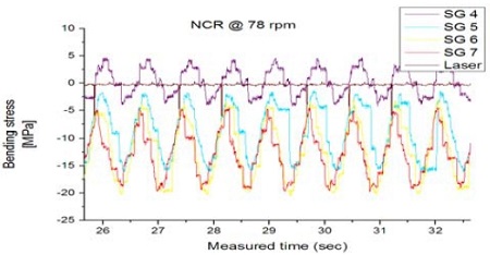 Figure 4: Figure 4: