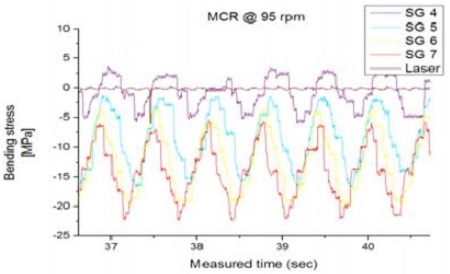 Figure 5: Figure 5: