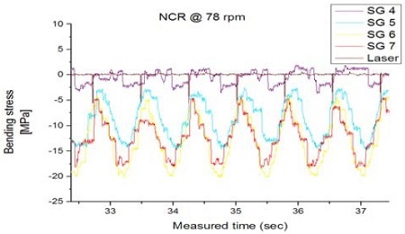 Figure 6: Figure 6: