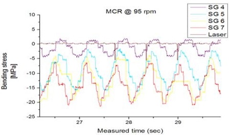 Figure 7: Figure 7: