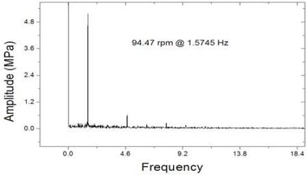 Figure 9: Figure 9:
