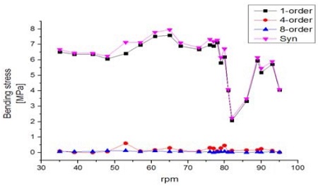 Figure 10: Figure 10: