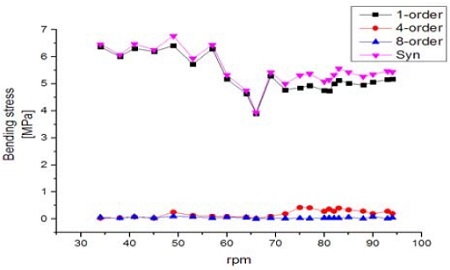 Figure 11: Figure 11: