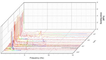 Figure 12: Figure 12:
