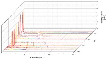 Figure 13: Figure 13: