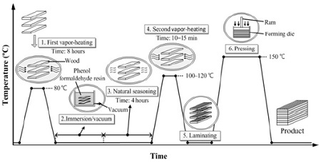 Figure 3: