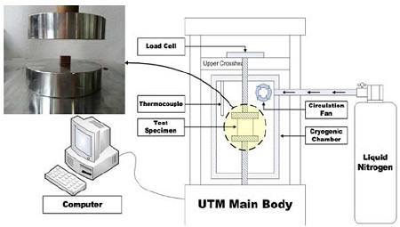 Figure 5: