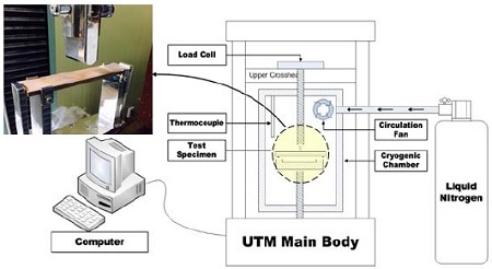 Figure 7: