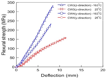 Figure 10: