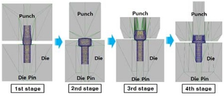 Figure 3:
