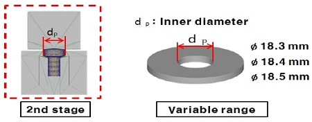 Figure 7: