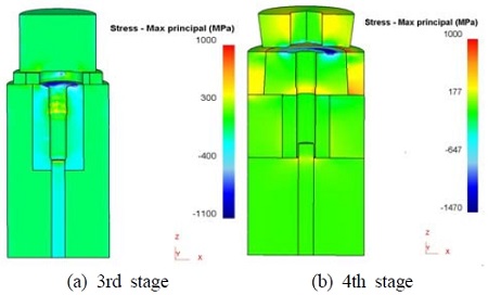 Figure 7: