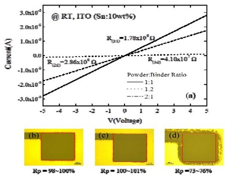 Figure 1: