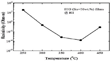 Figure 3: