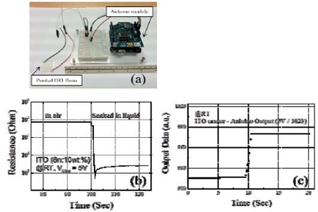Figure 4: