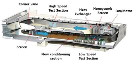 Figure 2: